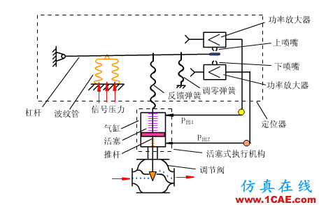 常見儀表原理，這些動圖讓你看個明白機械設計圖例圖片27