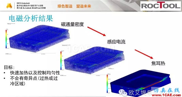 Moldflow 重大福利 快來領(lǐng)取?。?！ 高峰論壇演講PPT之六moldflow結(jié)果圖片20