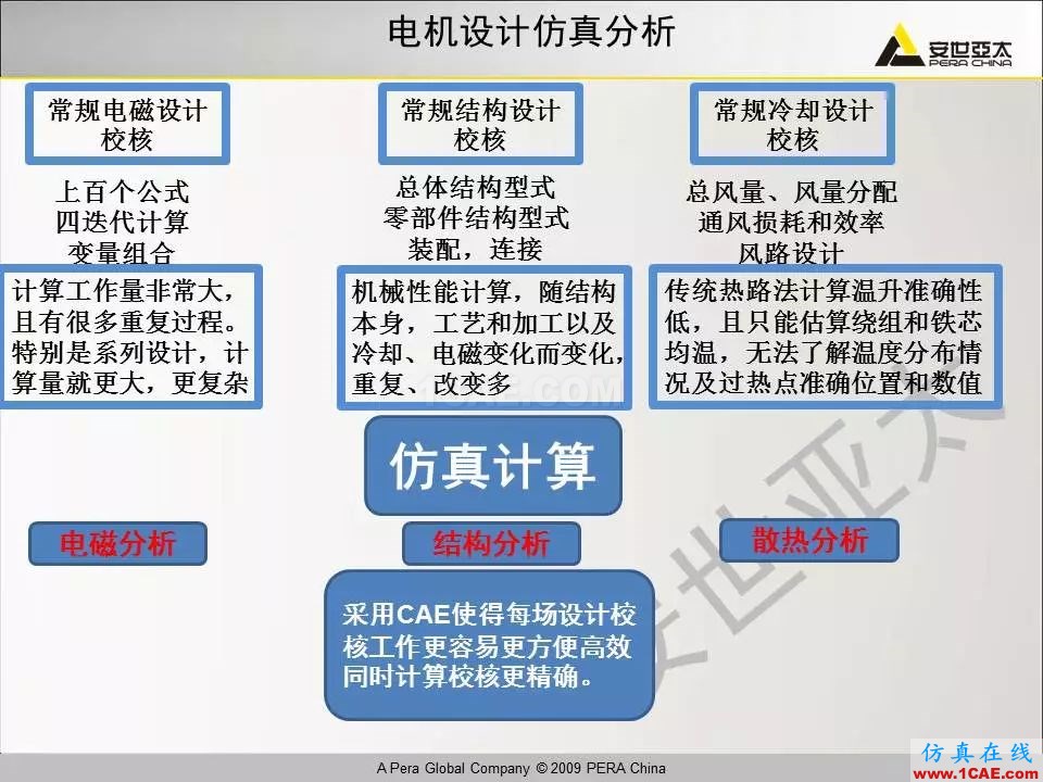 電機振動噪聲分析解決方案Maxwell技術圖片3