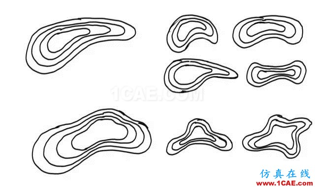 玩轉(zhuǎn)地形設(shè)計，曾經(jīng)的懵逼煙消云散~AutoCAD應(yīng)用技術(shù)圖片2