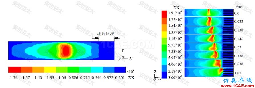 應(yīng)用 | CAE仿真技術(shù)在高低壓開關(guān)設(shè)計(jì)中的應(yīng)用簡(jiǎn)介ansys結(jié)果圖片3