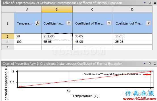 Ansys workbench常用材料屬性介紹ansys圖片6