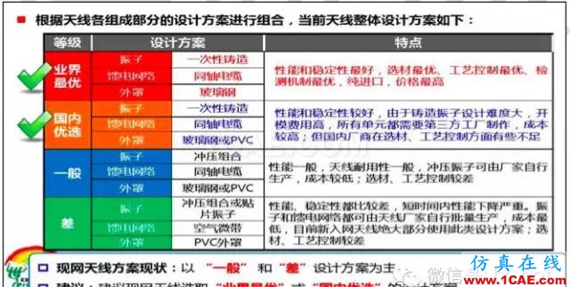 最好的天線基礎(chǔ)知識(shí)！超實(shí)用 隨時(shí)查詢(20170325)【轉(zhuǎn)】HFSS結(jié)果圖片29