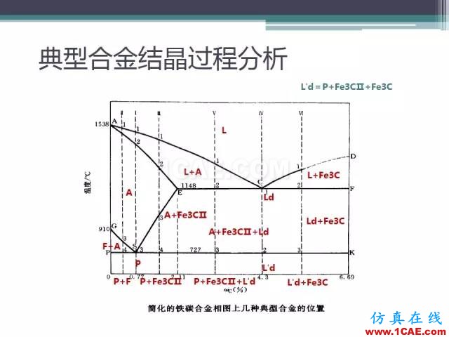 熱處理基礎(chǔ)知識(shí)，寫(xiě)的太好了機(jī)械設(shè)計(jì)圖片15