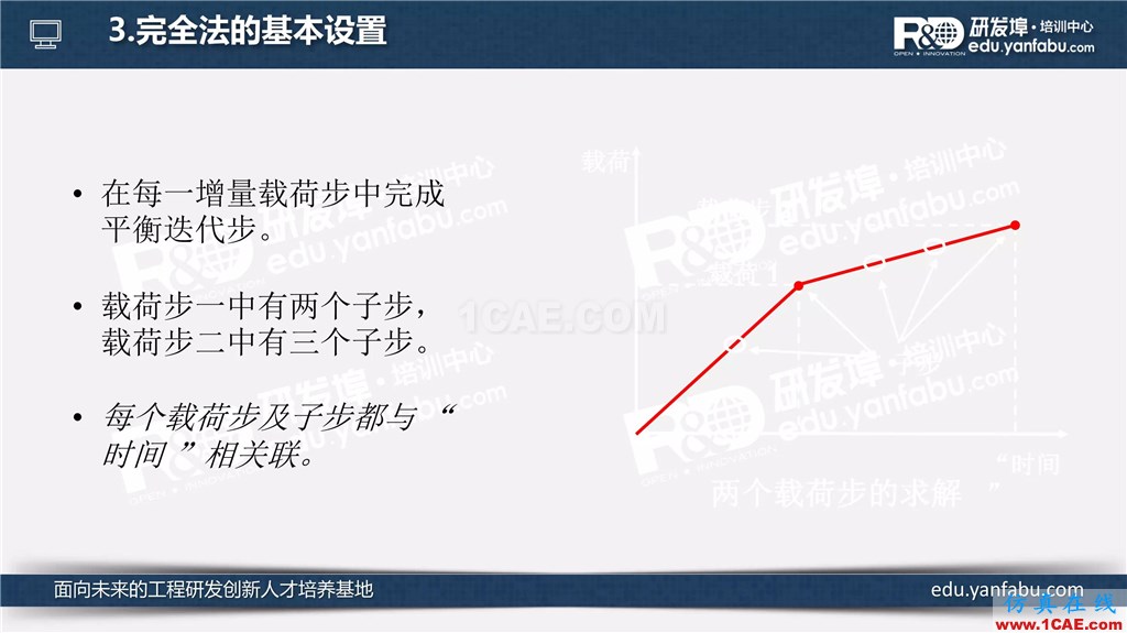 看完這個(gè)瞬態(tài)動(dòng)力學(xué)分析會一半了ansys分析圖片13