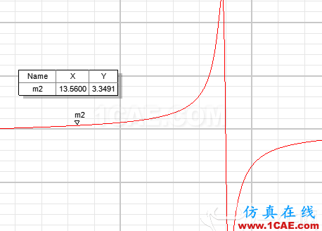 RFID的天線設(shè)計(jì)與HFSS仿真實(shí)例 RFID的天線設(shè)計(jì)與HFSS仿真實(shí)例