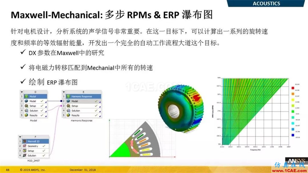 最新版本ANSYS 2019R1結(jié)構(gòu)新功能介紹(二)ansys仿真分析圖片4