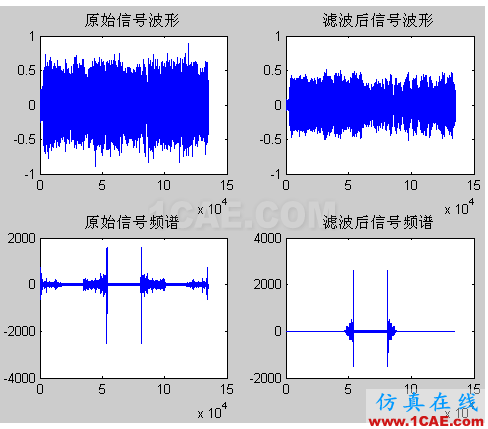 代做畢業(yè)設(shè)計(jì)-MATLAB的條碼、車(chē)牌、指紋、圖像識(shí)別-QQ572426200