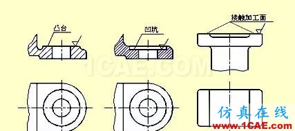 機(jī)械設(shè)計(jì)入門知識:機(jī)械設(shè)計(jì)高手都是從這里開始的機(jī)械設(shè)計(jì)圖片39