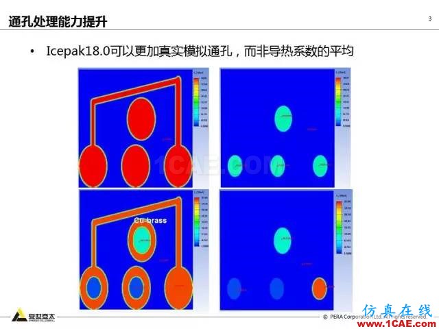 專題 | ANSYS 18.0新功能— Icepak:增加流向周期性流動計算能力和PRESTO離散格式ansys培訓的效果圖片4
