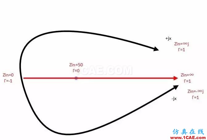 怎么看“史密斯圓圖” Smith chart？HFSS結(jié)果圖片27