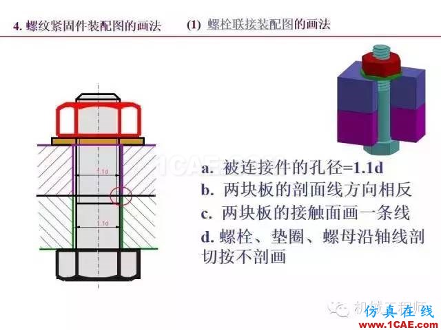 【專業(yè)積累】80頁(yè)P(yáng)PT讓你全面掌握工程圖中的標(biāo)準(zhǔn)件和常用件機(jī)械設(shè)計(jì)圖例圖片36