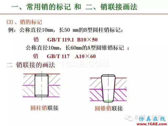 【專業(yè)積累】80頁(yè)P(yáng)PT讓你全面掌握工程圖中的標(biāo)準(zhǔn)件和常用件機(jī)械設(shè)計(jì)圖片55
