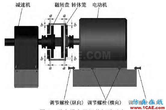磁力耦合器在輥壓機傳動系統(tǒng)中的應用ansys培訓的效果圖片2