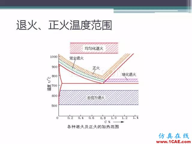 熱處理基礎(chǔ)知識(shí)，寫(xiě)的太好了機(jī)械設(shè)計(jì)技術(shù)圖片34
