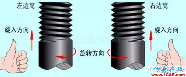 【專業(yè)積累】有哪些關(guān)于螺紋的知識？機(jī)械設(shè)計(jì)培訓(xùn)圖片10