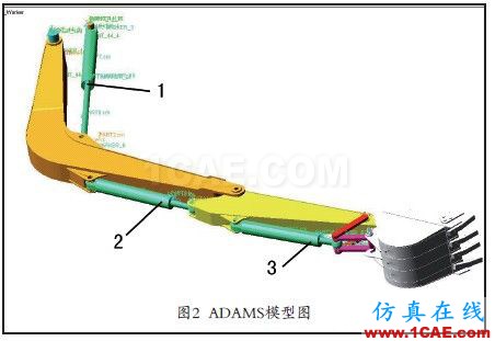 應用ADAMS函數(shù)實現(xiàn)多元件順序動作仿真adams學習資料圖片2