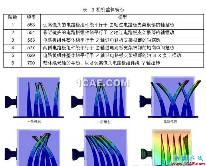 HyperWorks 在空間相機(jī)結(jié)構(gòu)設(shè)計(jì)中的應(yīng)用