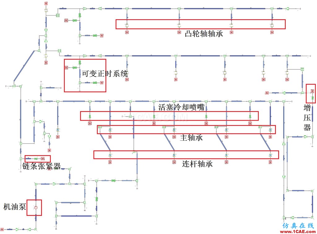 機油泵的選型與驗證-有獎征集活動第一篇Pumplinx旋轉(zhuǎn)機構有限元分析圖片4