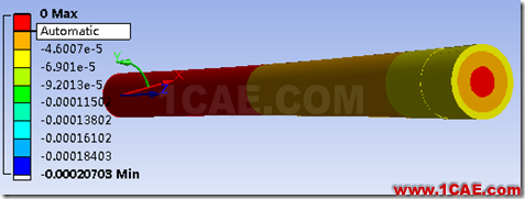 基于ANSYS Workbench的傳動軸的瞬態(tài)動力學(xué)分析ansys結(jié)構(gòu)分析圖片22