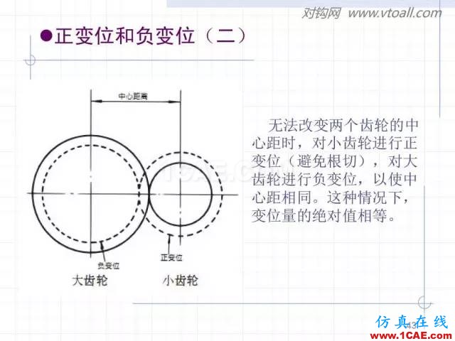 齒輪齒條的基本知識(shí)與應(yīng)用！115頁(yè)ppt值得細(xì)看！機(jī)械設(shè)計(jì)教程圖片43