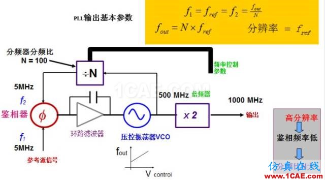 IC好文推薦：信號(hào)源是如何工作的？HFSS仿真分析圖片15