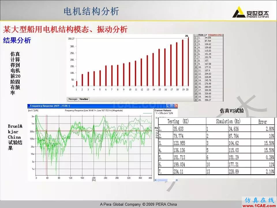 電機振動噪聲分析解決方案Maxwell培訓教程圖片18