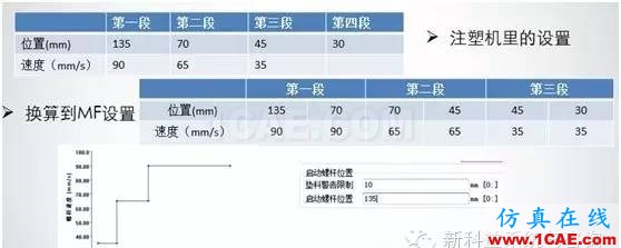 【干貨分享】Moldflow應(yīng)用常見(jiàn)問(wèn)題解答系列之二moldflow結(jié)果圖片7